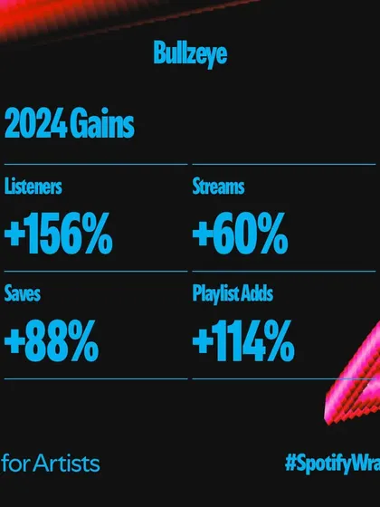 The gains from this year on Spotify. Seeing listener and playlist adds grow like this is amazing and motivates me to keep creating.