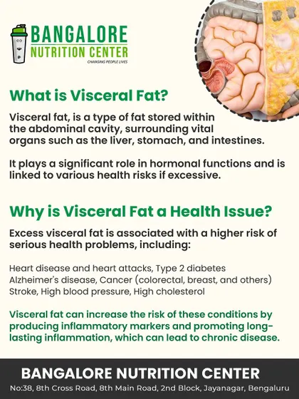 Understanding your body is the first step to transforming it. This is why we educate our clients about important health markers like visceral fat, the hidden fat around your organs, and how managing it is crucial for long-term health.
