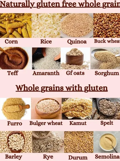 A helpful chart distinguishing between naturally gluten-free whole grains and whole grains that contain gluten.
