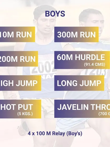 The list of events for the Boys U-18 category, from hurdles and sprints to throws and jumps.