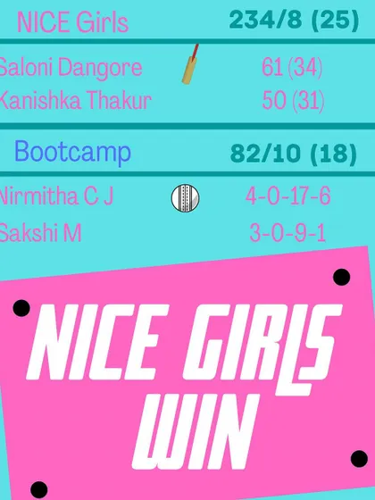 The scorecard showing our dominant win, built on the back of two fifties and a fiery spell of 6 for 17 from Nirmitha.