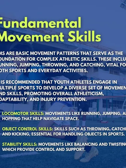 What are Fundamental Movement Skills? This graphic breaks down FMS into three categories: locomotor skills like running, object control skills like throwing, and stability skills like balancing. These are vital for both sports and everyday activities.
