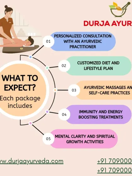 Your journey with us is a complete, holistic experience. This graphic outlines what you can expect from my wellness packages, beginning with a personalized consultation and extending to customized diet plans, therapeutic massages, and activities for mental clarity.