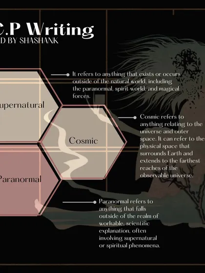 Inspired by the collaborative fiction project, this "S.C.P. Writing" workshop taught us how to write in the style of classified documents about supernatural, cosmic, and paranormal entities. It was a unique exercise in world-building and technical writing.