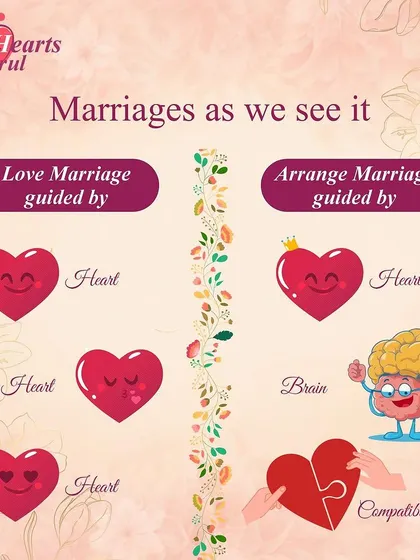 How do I see marriage? Whether it's a love marriage guided purely by the heart, or an arranged marriage guided by the heart, brain, and compatibility, both paths can lead to a beautiful union.