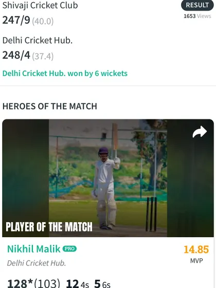 Another match-winning performance from Nikhil Malik, scoring 128 not out to chase down a target of 248. This innings shows his consistency and ability to perform under pressure.
