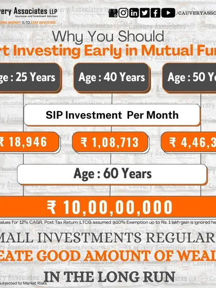 The power of starting early cannot be overstated. This simple chart shows how small, consistent investments in mutual funds through a Systematic Investment Plan (SIP) can create significant wealth over time, turning a modest monthly amount into a substantial corpus for your retirement.