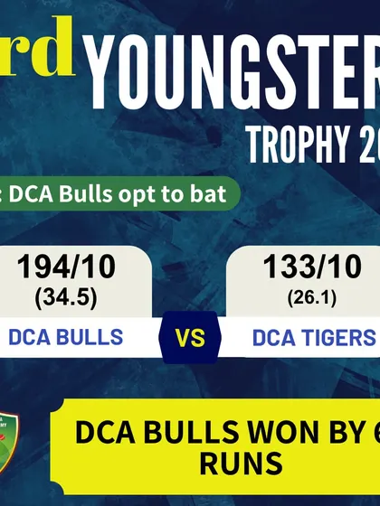 DCA Bulls securing a comfortable 61-run victory over DCA Tigers in a key tournament match.