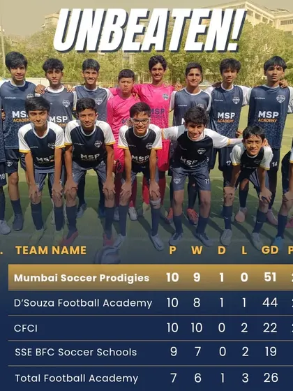 Unbeaten! Our U15s topped their MFA YPL group with an incredible record.