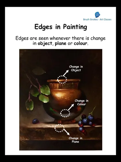 Edges are seen wherever there is a change in object, plane, or color. Understanding where and why edges appear is a fundamental skill for creating realistic and convincing paintings.