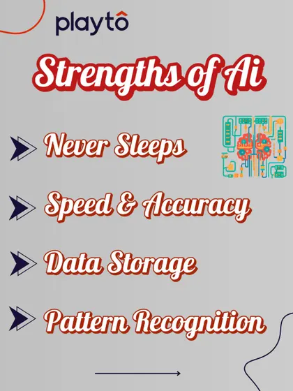 What are the strengths of AI? This graphic points to its incredible speed and accuracy, massive data storage, pattern recognition abilities, and the fact that it never needs to sleep.