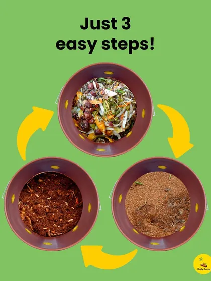 Composting is as easy as 1-2-3. This graphic illustrates the simple cycle of adding wet waste, covering it with dry material, and letting nature do the rest.