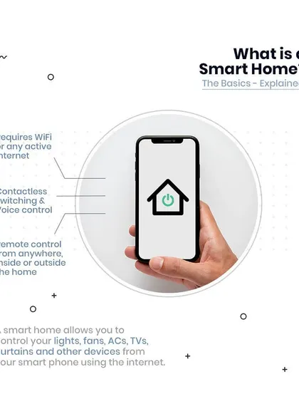 What exactly is a smart home? This graphic explains the basics. All you need is a Wi-Fi connection to control your lights, fans, ACs, and more from anywhere in the world using our app or your voice.