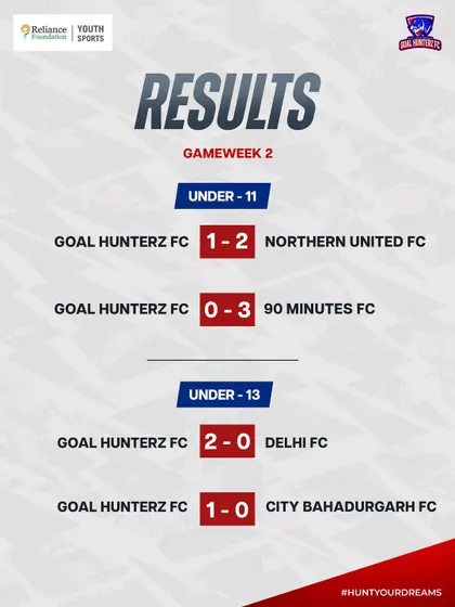 Mixed results from Gameweek 2, but our U-13s stood tall with back-to-back wins.