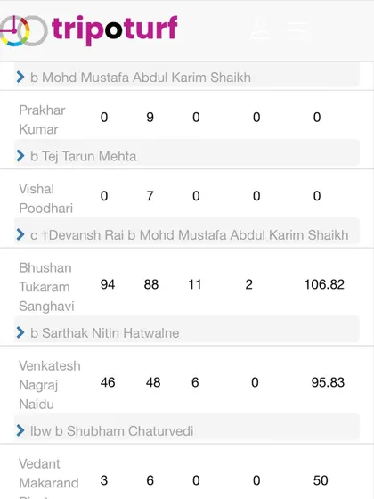 The batting scorecard highlighting Bhushan's incredible innings of 94 runs from just 88 balls.