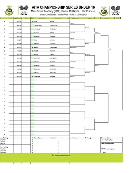 The official order of play for Day 4 of the AITA Championship Series in November 2024, for the Girls' U-16 category.