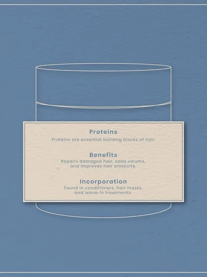 Decoding haircare labels: Proteins are essential building blocks for hair. They repair damage, add volume, and improve elasticity, and are often found in masks and leave-in treatments.