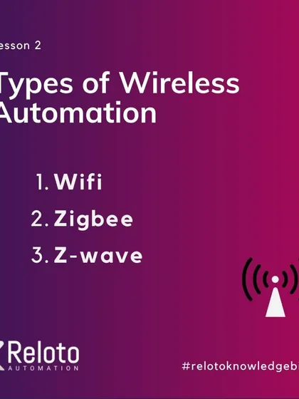 Understanding the different types of wireless automation is key to choosing the right system. This graphic introduces the three main technologies we work with: WiFi, Zigbee, and Z-Wave, each with its own pros and cons.