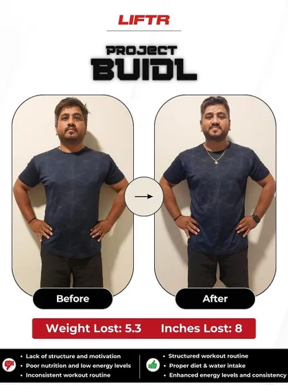 Sandeep lost 5.3 kgs and 8 inches in 6 weeks. He went from being inconsistent and low on energy to following a proper diet and structured workout routine, with enhanced energy levels.