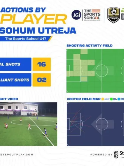 Detailed analytics of Sohum Utreja's shooting performance, powered by StepOut, shows our data-driven approach to player improvement.