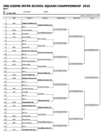 The Boys Under-17 draw, featuring high-level competition among seasoned school athletes.