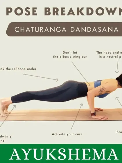 A detailed breakdown of how to correctly perform Chaturanga Dandasana, focusing on core activation, body alignment, and avoiding common mistakes.
