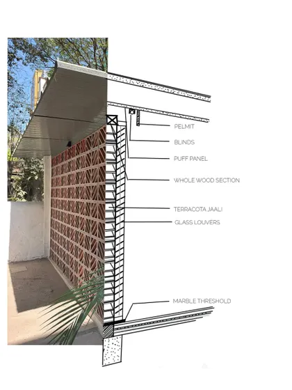 This diagram breaks down the construction of the studio extension's wall. It shows how we layered the terracotta jali with glass louvers and other materials to create a facade that is both beautiful and functional.