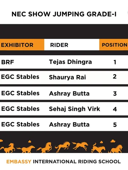 Announcing the winners of the NEC Show Jumping Grade I competition. We celebrate the skill and dedication of every rider and horse that competes on our grounds.