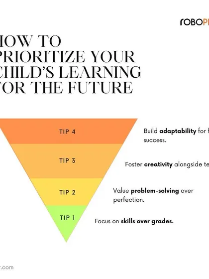We prioritize your child's learning for the future by focusing on skills over grades, problem-solving over perfection, and fostering creativity alongside technology to build adaptability for life.