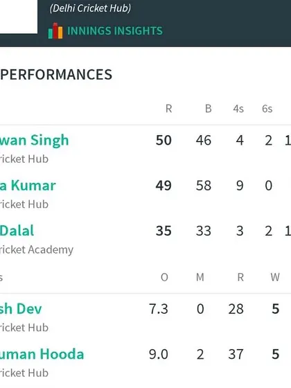 The scorecard showing two 5-wicket hauls from my bowlers, Anshuman Hooda and Aayush Dev, in the same match.