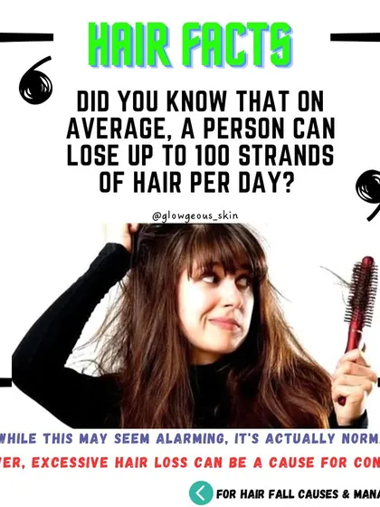 **It's a fact that on average, a person can lose up to 100 hairs a day without it being a problem.** This graphic helps you understand the baseline for normal hair shedding, so you can better identify when your hair loss becomes excessive.