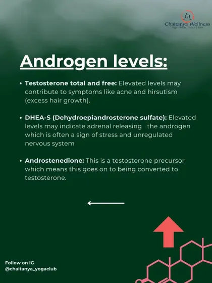 Androgen Levels: We test for Testosterone, DHEA-S, and Androstenedione. Elevated levels of these male hormones can contribute to symptoms like acne and excess hair growth (hirsutism).