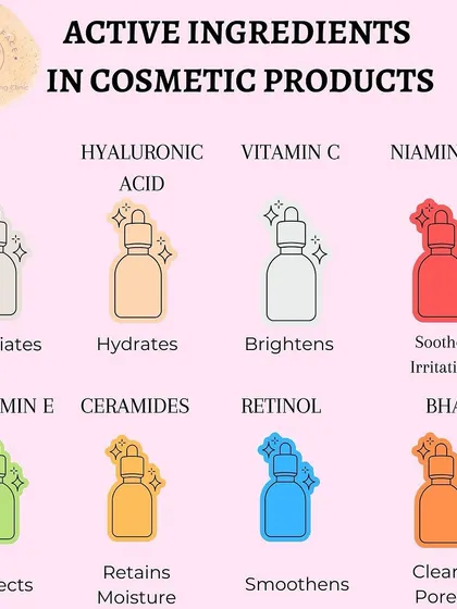 A quick guide to active ingredients in cosmetic products, from exfoliating AHAs to hydrating Hyaluronic Acid and smoothing Retinol.