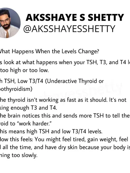 When your TSH is high but T3/T4 are low, it means your thyroid is underactive (hypothyroidism). Your brain is telling the thyroid to work harder, but it can't keep up, leading to fatigue and weight gain.