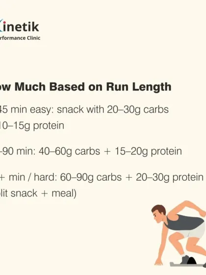 The amount you need depends on your run length and intensity. A hard run over 90 minutes requires significantly more carbs and protein than an easy 45-minute jog.