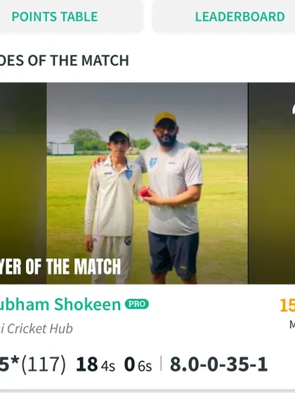 The scorecard showing Shubham Shokeen's MVP performance, an unbeaten 115 and a wicket to his name.