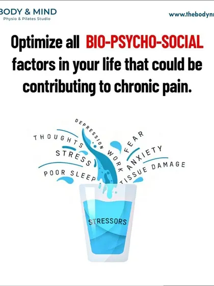 To truly address chronic pain, we must optimize all bio psycho social factors, including stress, sleep, thoughts, and work.