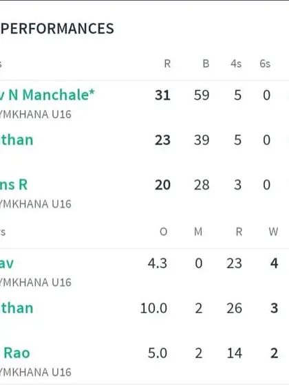 A look at the best performers list from the tournament, showing strong contributions from City Gymkhana players in both batting and bowling.
