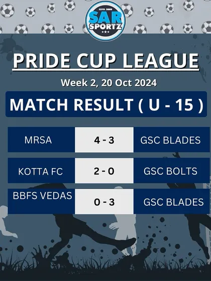 The U-15 results from Week 2, showcasing the talent in our oldest youth category.