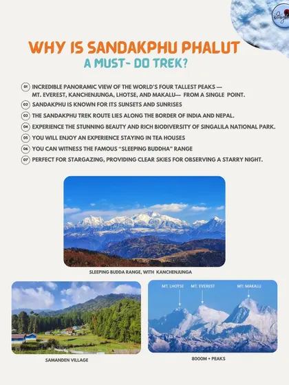 All the key information in one place. This graphic highlights the main attractions of the trek, from the 8000m peaks to the unique tea house stays and the famous Sleeping Buddha range.