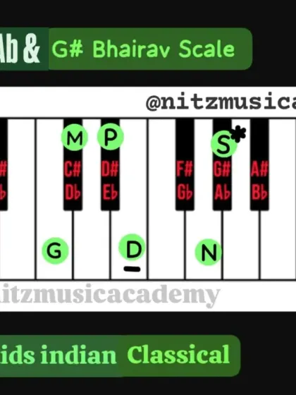 We go deep into the theory behind the music. This graphic explains the 'Bhairav Scale' in Indian classical music, which we teach to our Level 1 kids. Understanding the structure of Raags and scales, like this one born from ancient traditions, helps students connect with the music on a profound level.
