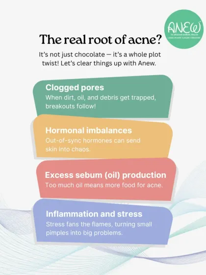 Understanding the root cause of acne is the first step to treating it. This infographic explains the primary triggers, from clogged pores and hormonal imbalances to excess oil and inflammation, which we address in our comprehensive treatment plans.