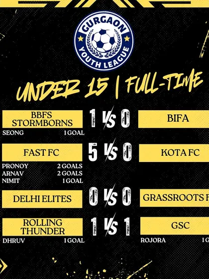 Match Day 5 results from the Gurgaon Youth League, where our U15 team secured a decisive 5-0 victory over Kota FC.