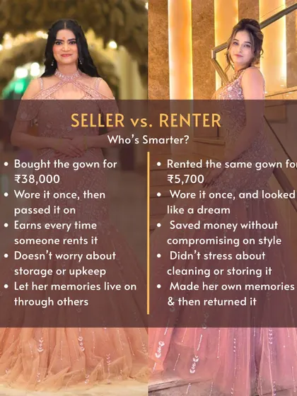 A side-by-side comparison of the benefits. The seller earns money and avoids storage hassles, while the renter saves big and enjoys a commitment-free designer look.