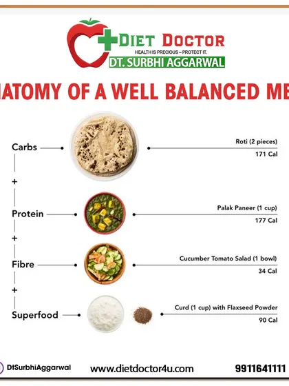 Understanding the anatomy of a well-balanced meal is the first step to taking control of your health. I teach you how to build a plate with the right mix of carbs, protein, and fiber, like this simple meal of roti, palak paneer, and salad, to ensure you are nourished and satisfied.