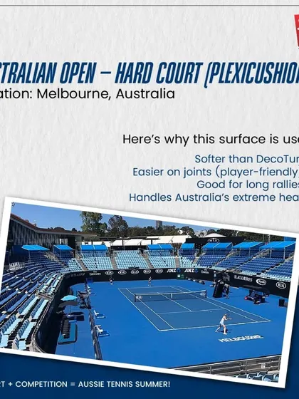 For player comfort, we can install cushioned hard courts like the Plexicushion at the Australian Open. This surface is softer and easier on the joints, making it ideal for long rallies and facilities that prioritize player safety and longevity.