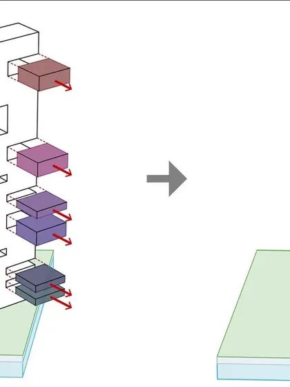 A conceptual diagram showing how we arrange and extrude functional spaces vertically along a central core. This method allows us to translate programmatic requirements into three-dimensional voids and solids that define the building's interior and exterior.