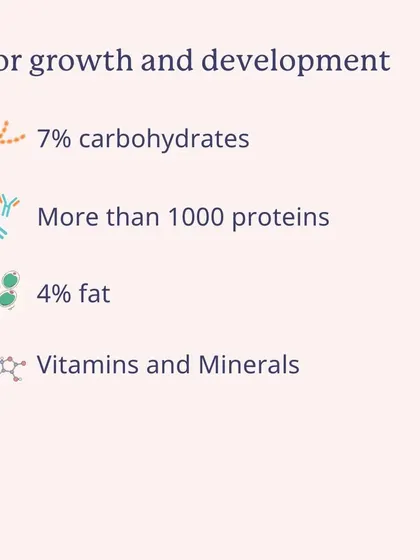 For growth and development, breast milk contains carbohydrates, over 1000 proteins, fats, vitamins, and minerals.