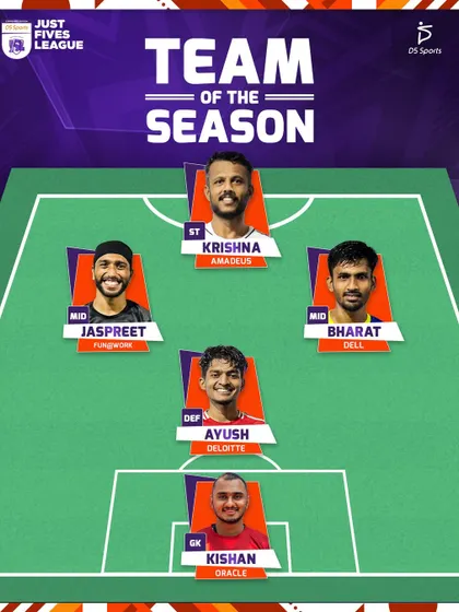 The official Team of the Season for J5LC Edition 2. These players from different corporate teams were selected for their exceptional performances in their respective positions.