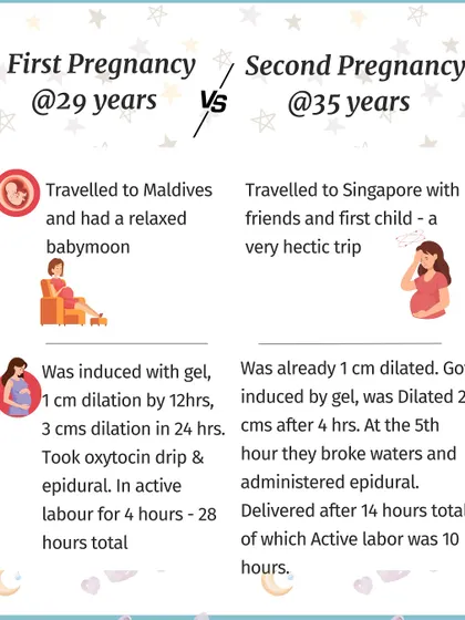 Comparing my two pregnancies: the first included a relaxed babymoon, but a 28-hour induced labor. The second was a hectic trip with my first child, but a much faster 10-hour active labor.